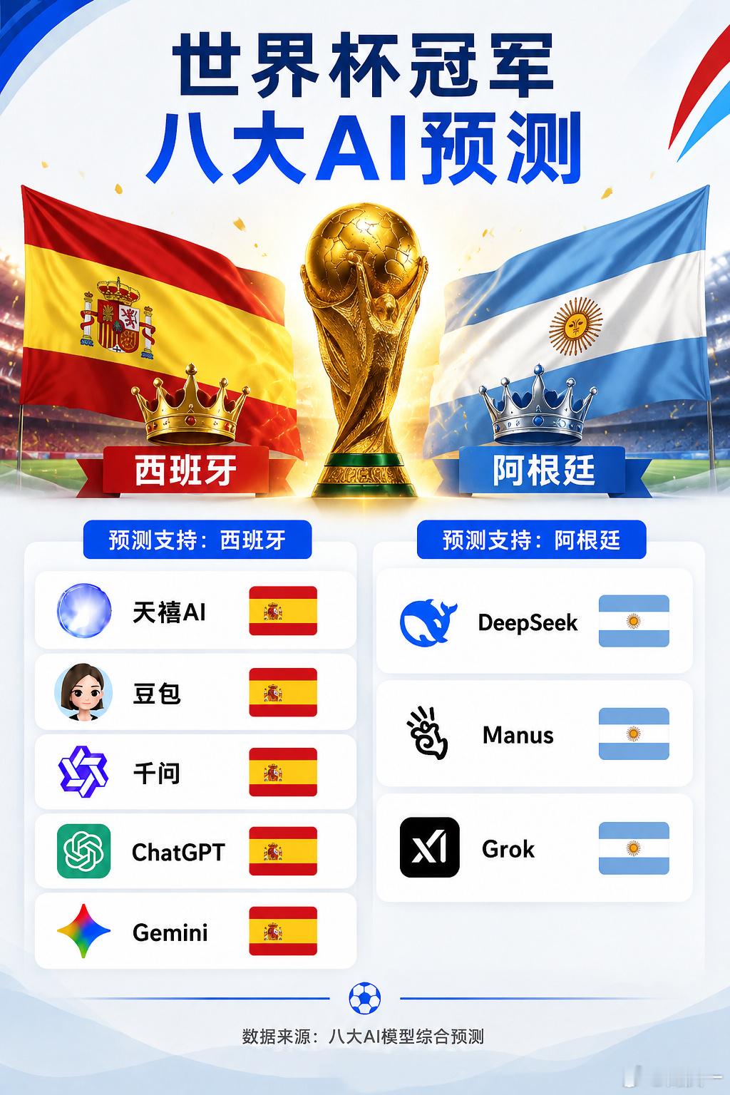 世界杯决赛迎来西班牙对阵阿根廷的终极对决，两种截然不同的足球战术体系正...