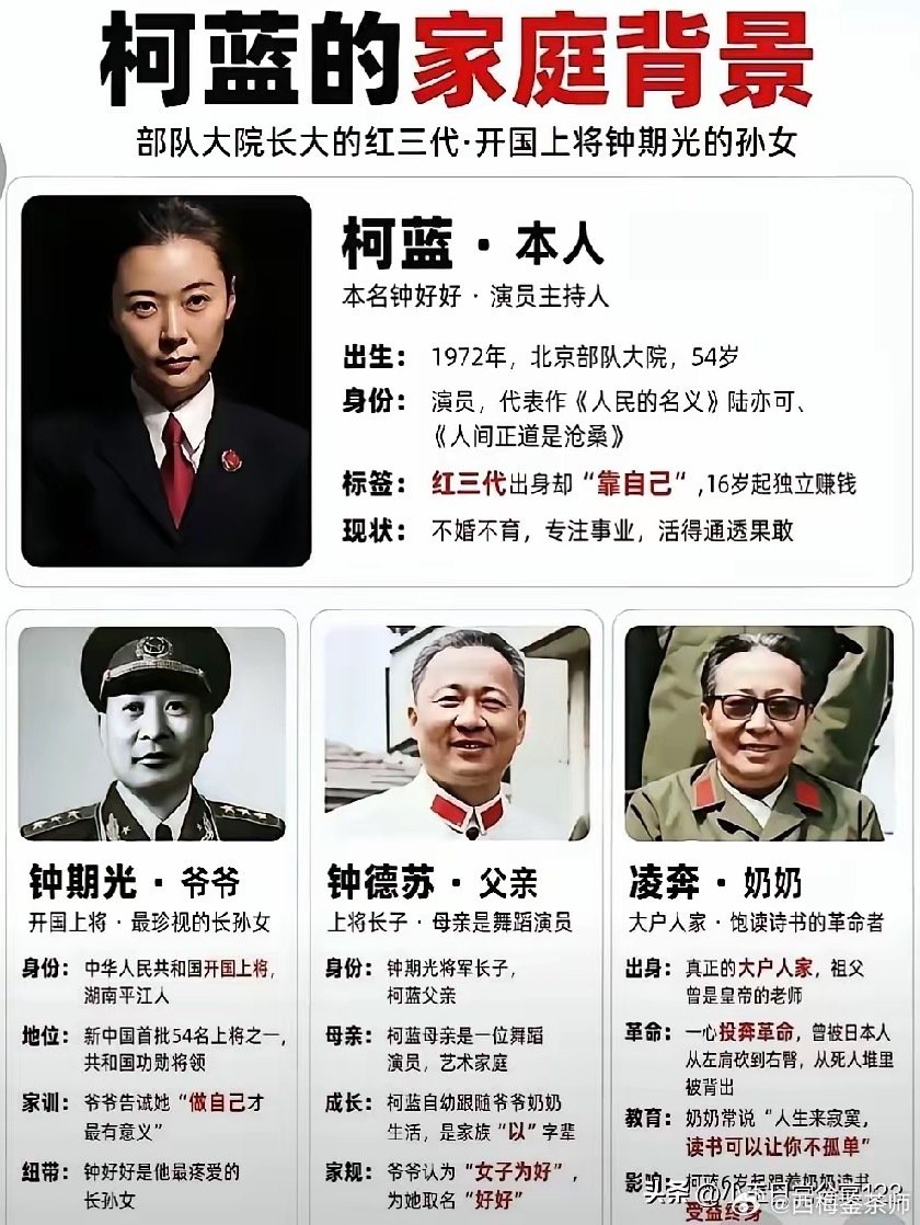 天哪！
这得是多硬的家庭啊！
原来人民的名义里面陆亦可的背景都不及现实中的她！ ​