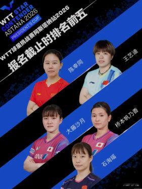 陈幸同退赛后，王艺迪成为国乒在阿斯塔纳站的头号选手。女单种子、双打独苗...