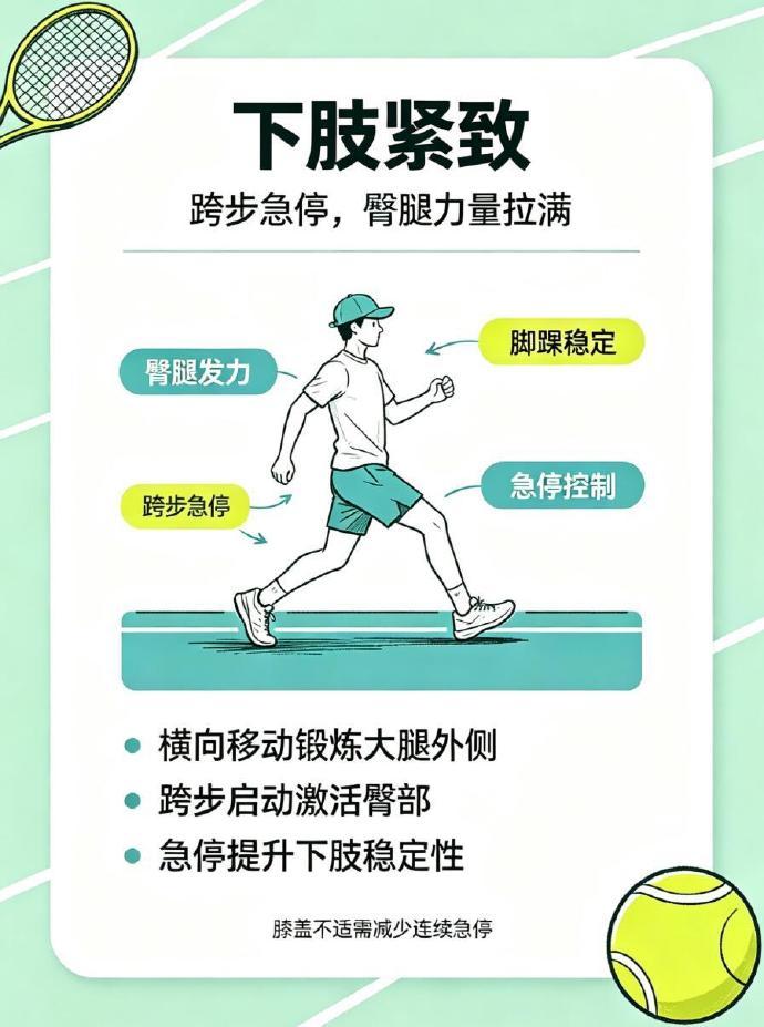 网球突然火起来的原因看着网球场上跑来跑去的人其实每一次挥拍和移动都在消耗体力打一场下来全身都活动开了 ​​​