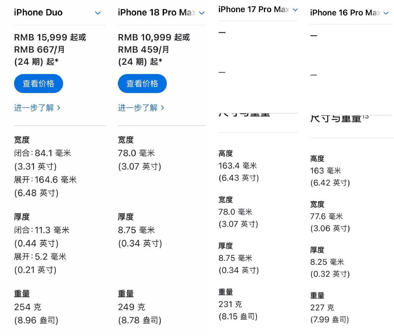 不是吧，铁铁。
iPhone Duo 半斤多[允悲]
iPhone18ProMax 半斤[生病]

合着您是在做健身设备么😳 ​