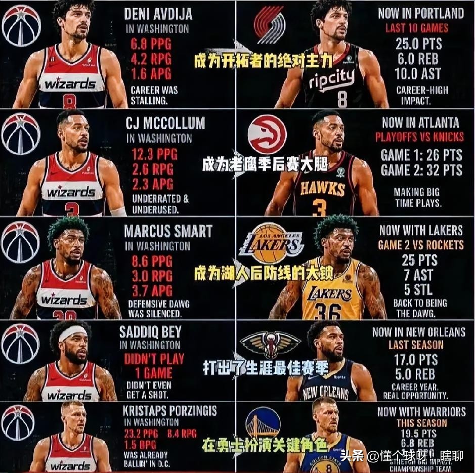 奇才之所以烂不是没有原因的 看看他们把一套季后赛级别的首发拱手相让 最...