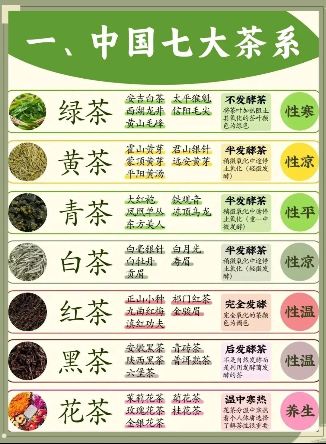 中国七大茶系知识全解，建议收藏！