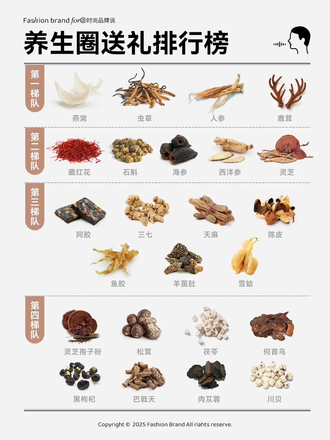 送礼避坑指南：养生圈也有鄙视链？