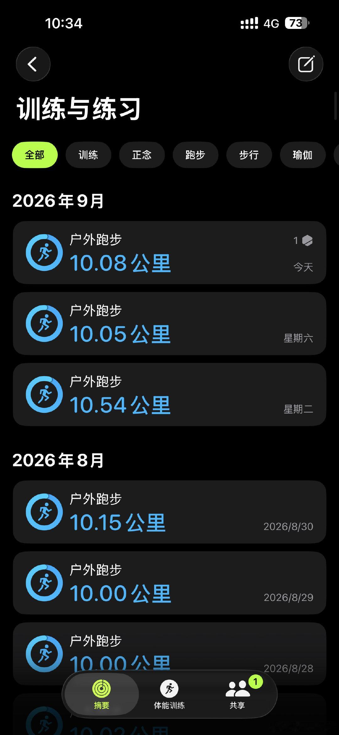 #AppleWatch[超话]#  周日，完成10.08公里户外跑，全程心率稳定在118‑123次/分，拿下第1109次10公里奖章。 ​