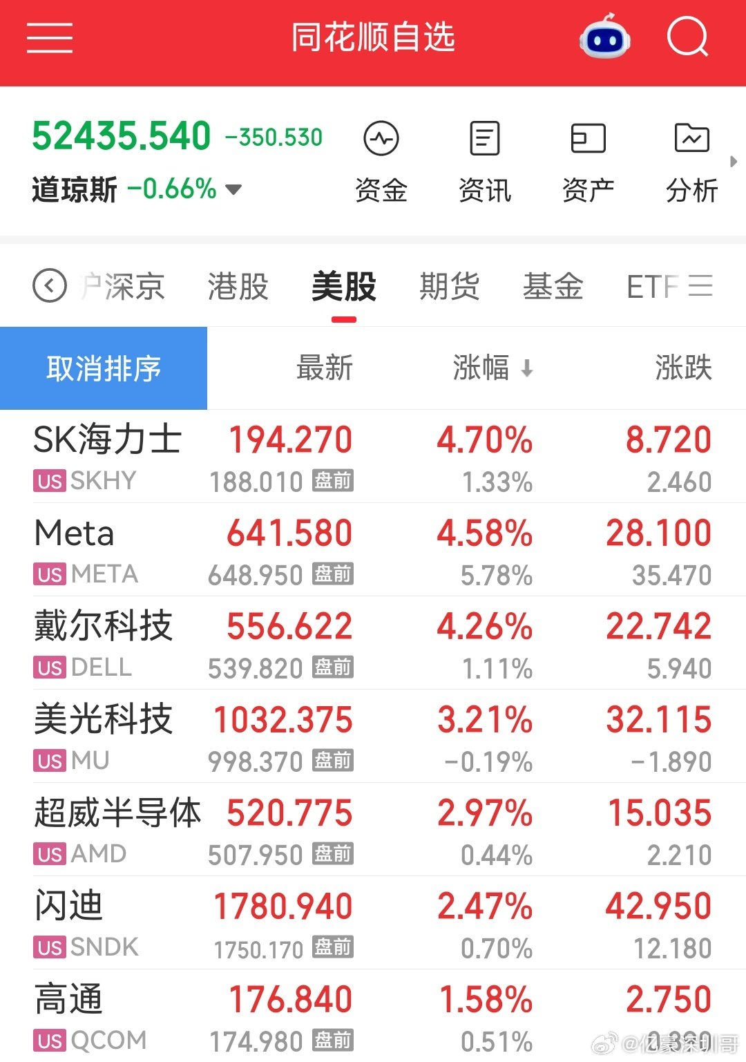 越看心越乱，越乱心越冷…永远只有羡慕的份！[允悲] ​