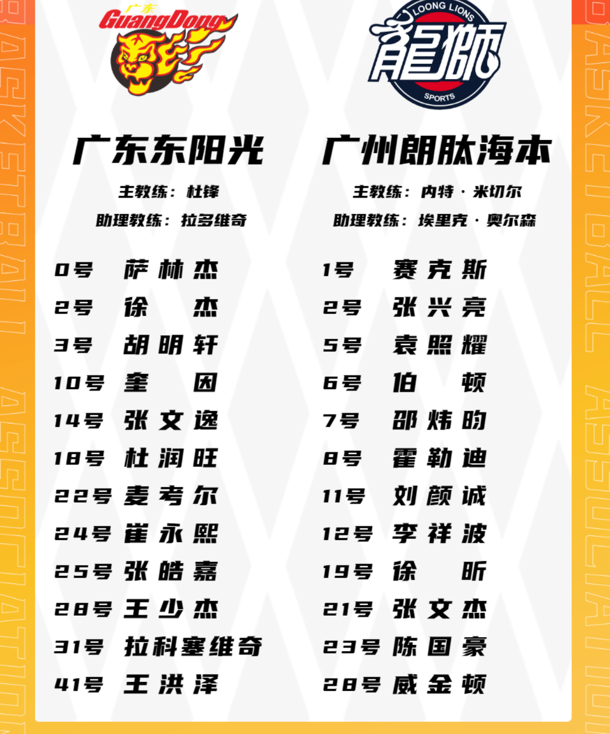 焦泊乔，无缘广东队12人大名单 球迷：重金引援竟成看客！ CBA 季后...