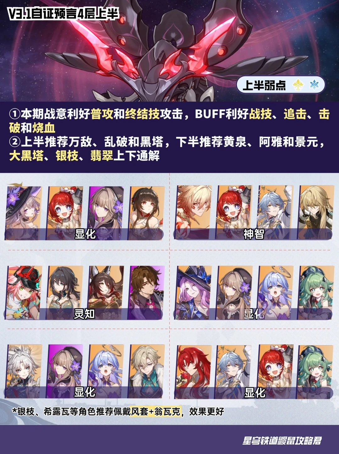 星铁V3.1｜『虚构叙事·自证预言』配队推荐