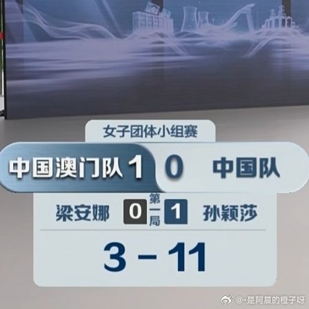 爱知名古屋第20界亚运会        女子团体      
🇨🇳中国vs中国澳门      9月20日      15：45      

第二盘
孙颖莎🇨🇳vs梁安娜          3-0

11：3          11：2          11：2

健康涨球 快乐乒乓

​