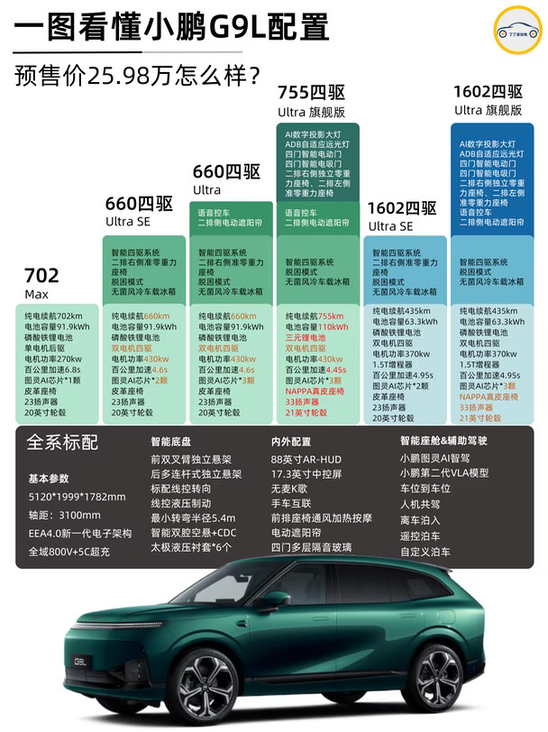 小鹏G9L选购指南｜一篇看明白✅
