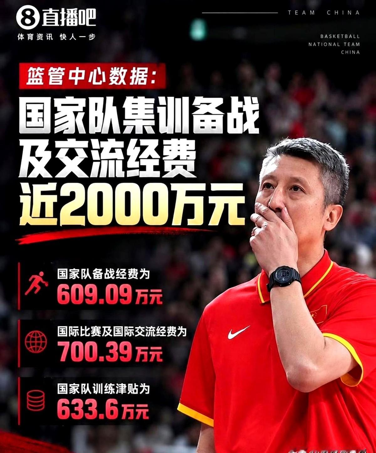 同样没带归化球员，韩国男篮在世预赛硬是把中国队双杀了。

转头人家又把日本三队给收拾了。大家都是黄种人，跑跳天赋半斤八两，为啥一到场上差距这么大？

咱们砸在篮球上的钱真没少花，联赛办得热热闹闹。结果一打国际赛，连个全场紧逼都破不了，球过半场都费劲。

别总拿外部环境找补了。关起门来把比赛录像一帧一