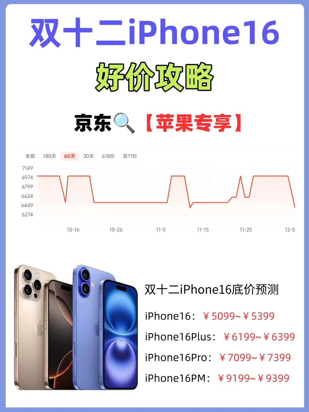 双十二iPhone16好价攻略✅️买对不买贵❗️