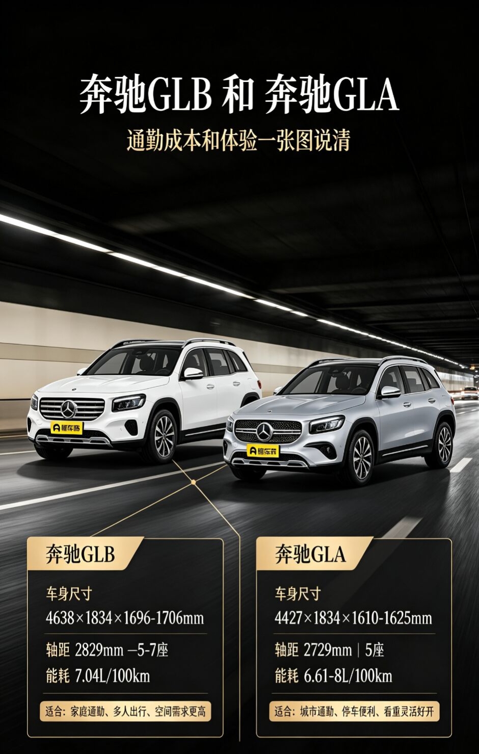 奔驰GLB和GLA到底该怎么选