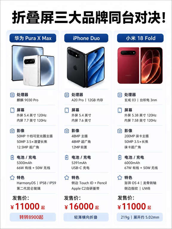 折叠屏三大品牌同台对决，你选谁？