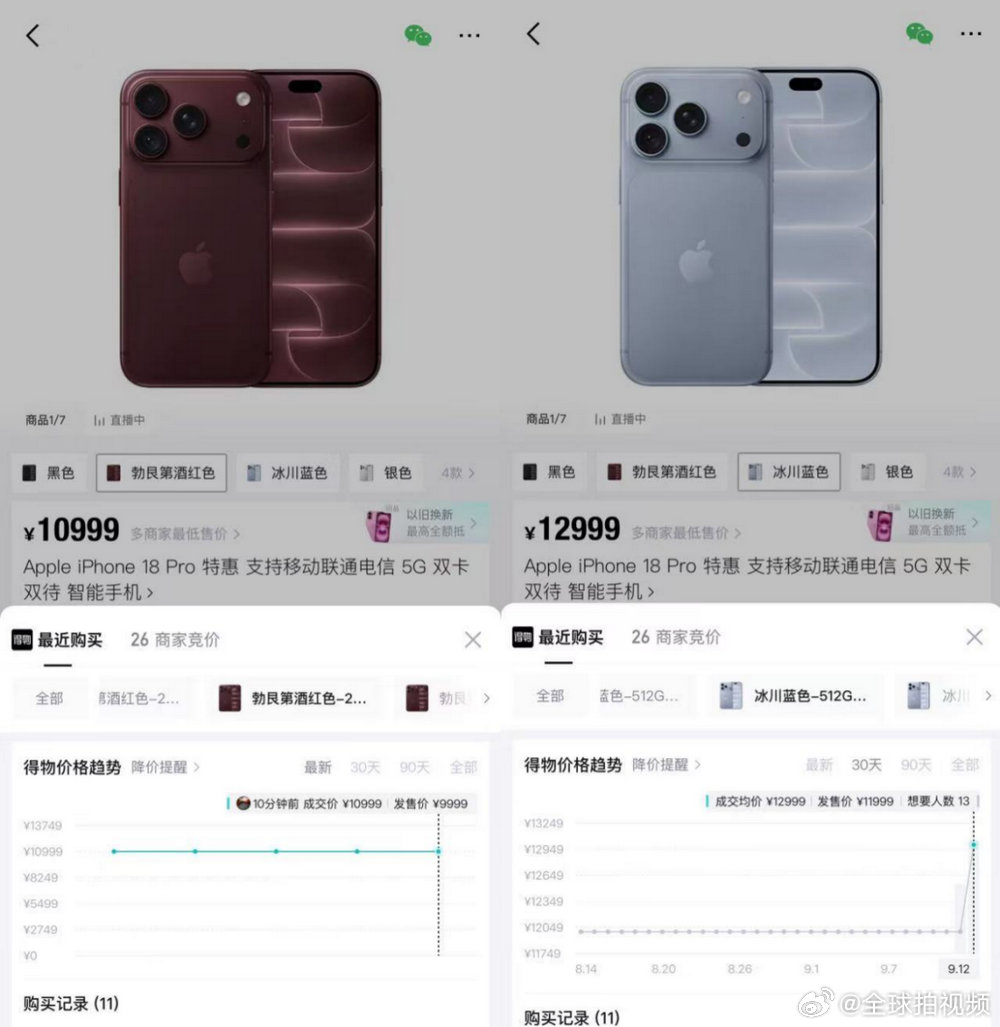 【#iPhone18Pro系列预售即售罄#】#iPhone17Pro系列迎线下抢购潮#9月12日晚8点，iPhone 18 Pro系列正式开启预售，开售仅数分钟，苹果官网及淘宝、京东等主流电商平台的多个热门型号首批货源便相继售罄，部分版本预计发货时间大幅延后。第三方交易市场价格随即出现波动，最高溢价3000元。

与此同时，记 ​