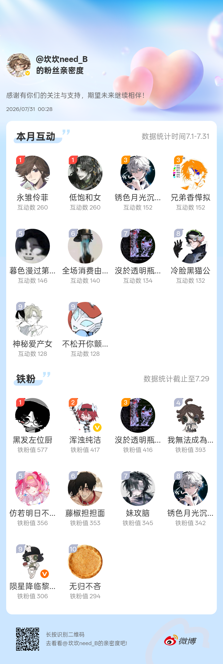 感谢有你们的陪伴与支持，期望未来继续相伴～网页链接