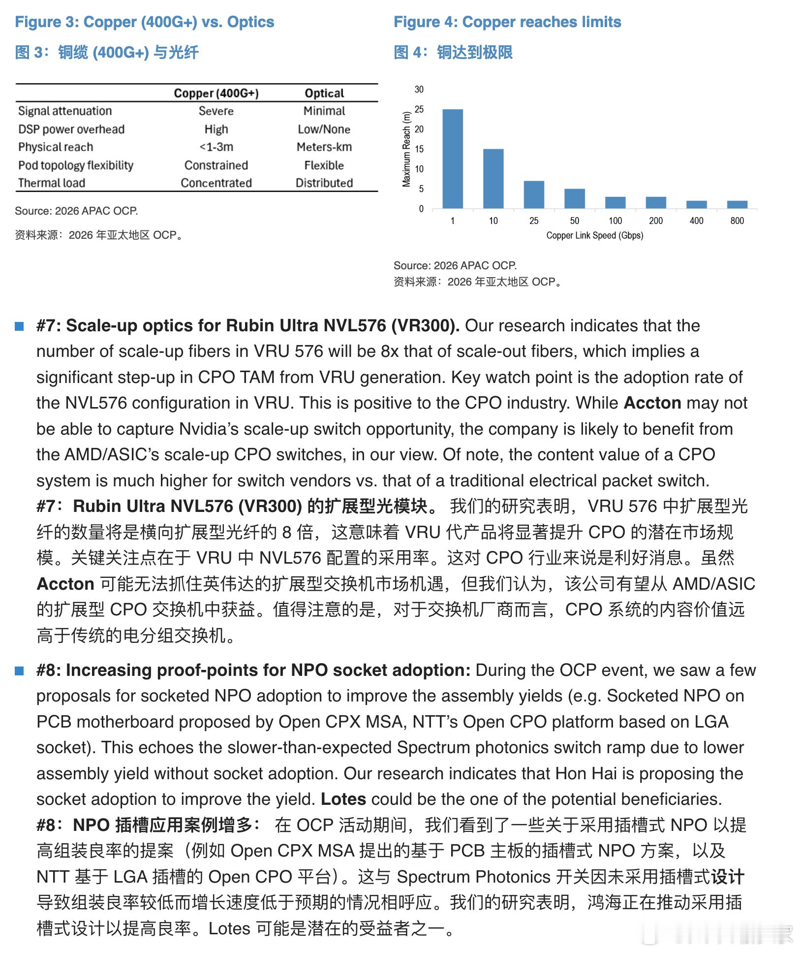 摩根大通参加了8月台北OCP Summit，整篇报告里我觉得最值得关注的还是光学部分，与光通信龙头旭创和新易盛跟反馈的情况一致。几个核心信息：

1、**NPO已经进入量产阶段，但真正的on-die CPO大规模部署仍然需要时间。**

报告把演进路径分成三层：OBO → NPO → on-die/on-interposer CPO。现在进展最