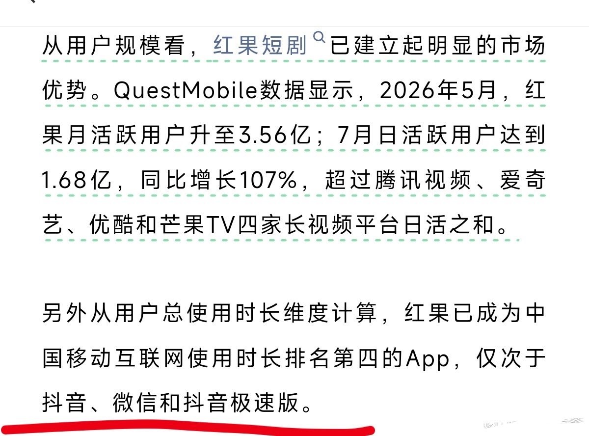 还说不是字节时代[泪奔][泪奔][泪奔]
“红果已成为中国移动互联网使用时长排名第四的app，仅次于抖音、微信和抖音极速版” ​