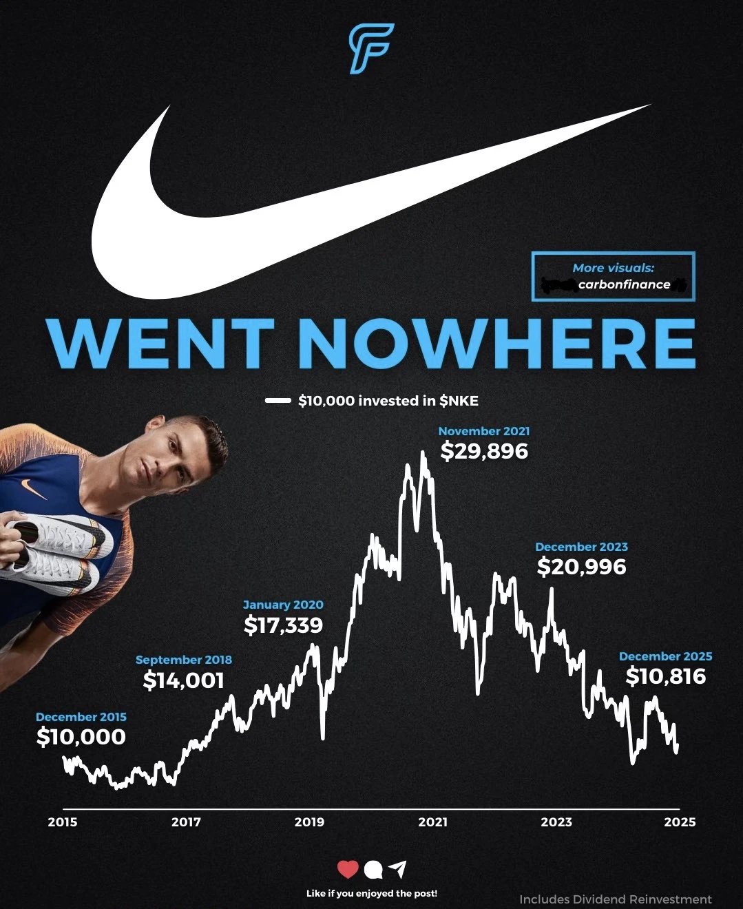 十年一场空 从巅峰到原地踏步 耐克的时间成