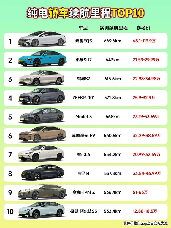 告别续航焦虑！纯电轿车续航TOP10🔥