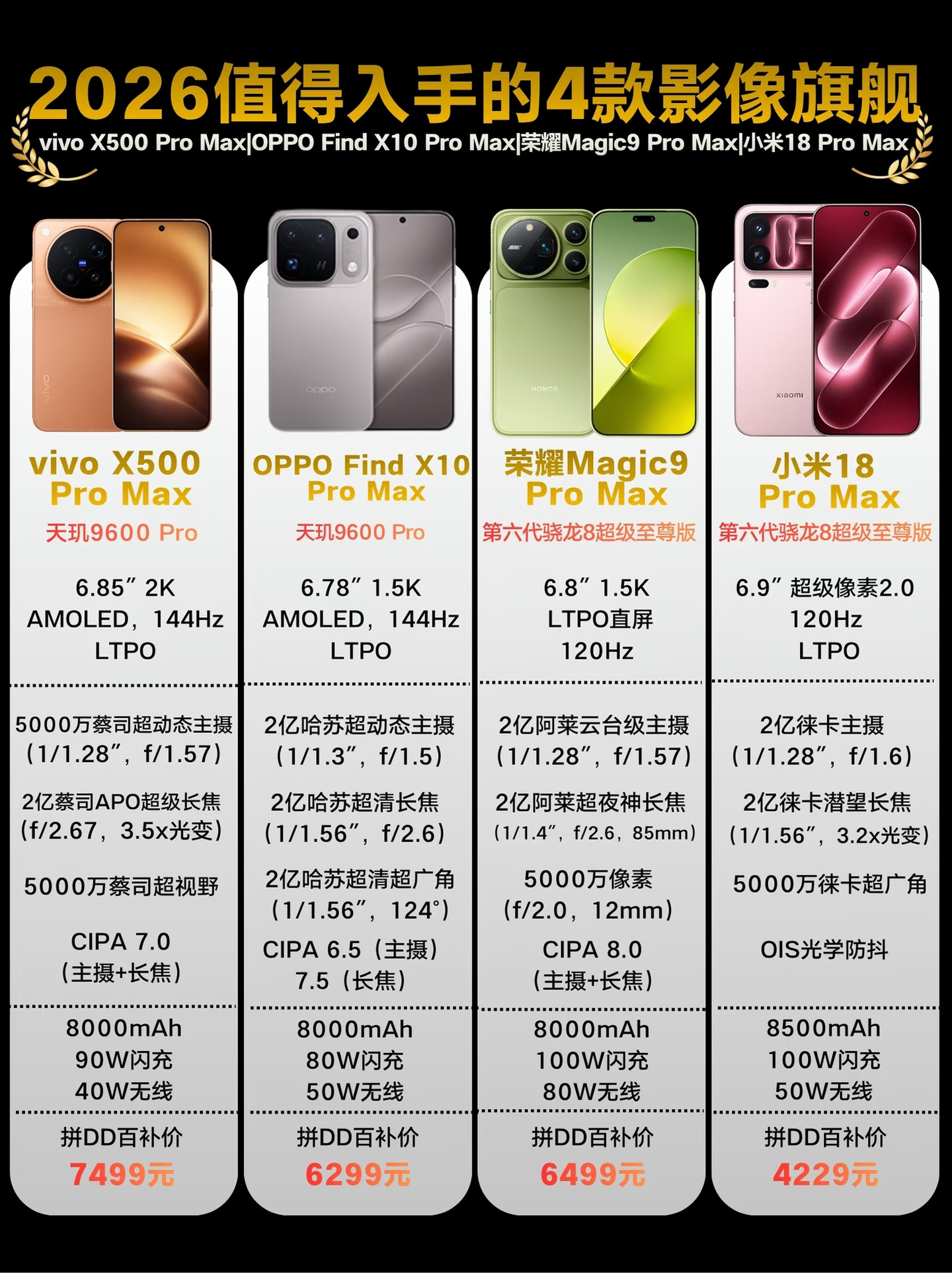 2026年最值得入手的4款影像旗舰