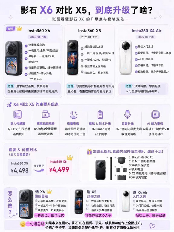 影石X6是挤牙膏升级还是夯爆？一文分析！