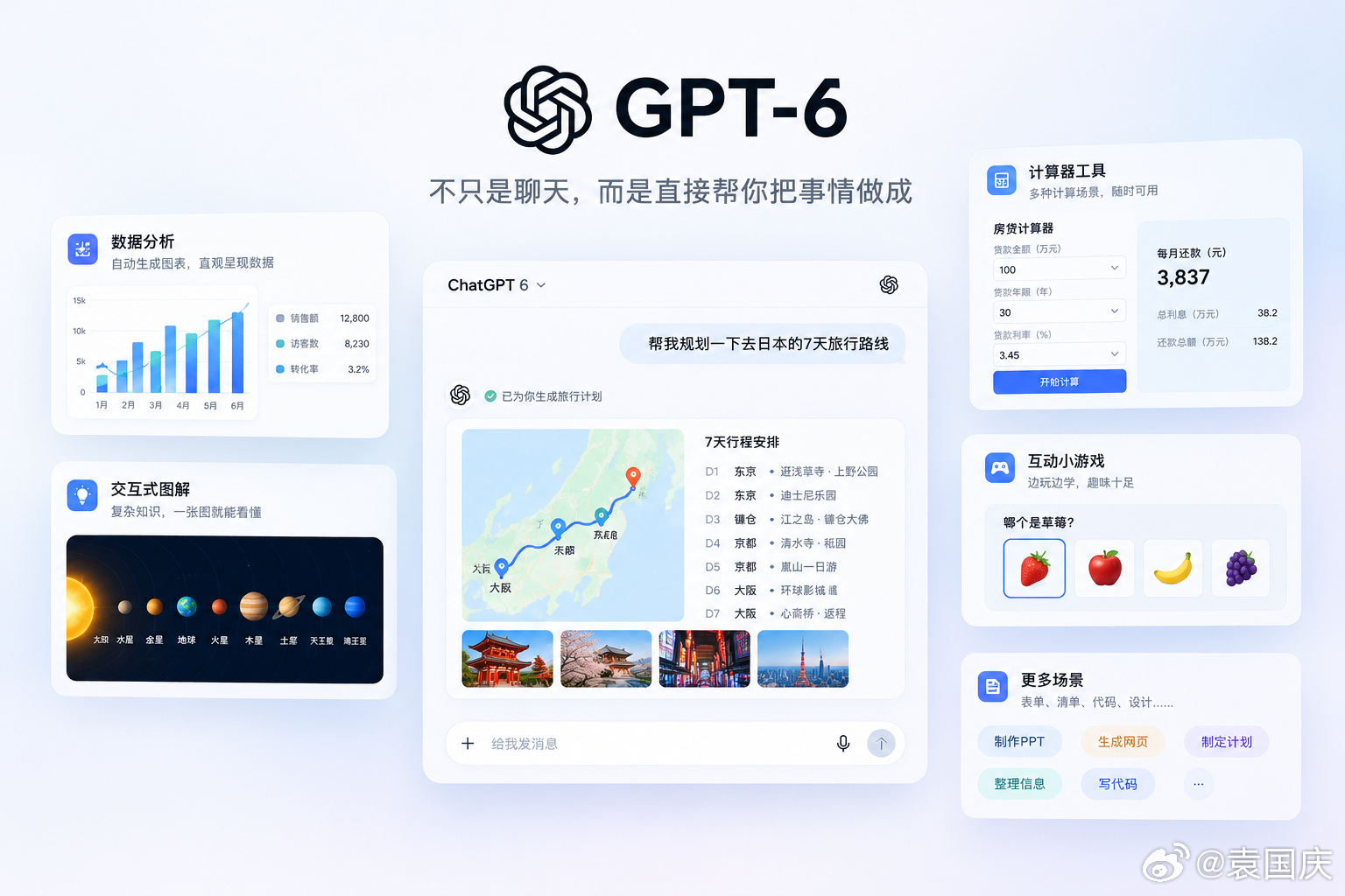 GPT6聊天模式，有哪些惊喜？

以前问ChatGPT，得到的基本是一段文字；现在它会自己判断：这个问题到底该用文字、图片、图表，还是直接做一个能操作的小工具来回答。

比如做旅行规划，可以直接把路线和地图放进答案；学一个复杂概念，可以用交互式图解；算账、拆分账单，甚至做个小游戏，也不用再跳出 ​