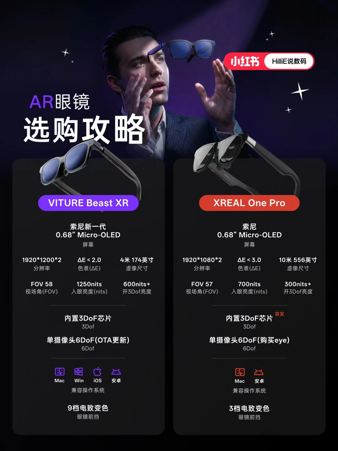 AR眼镜选购攻略 | 一图快速教你怎么选