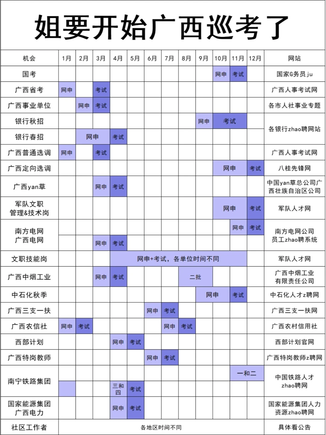 姐要开始广西巡考了！！