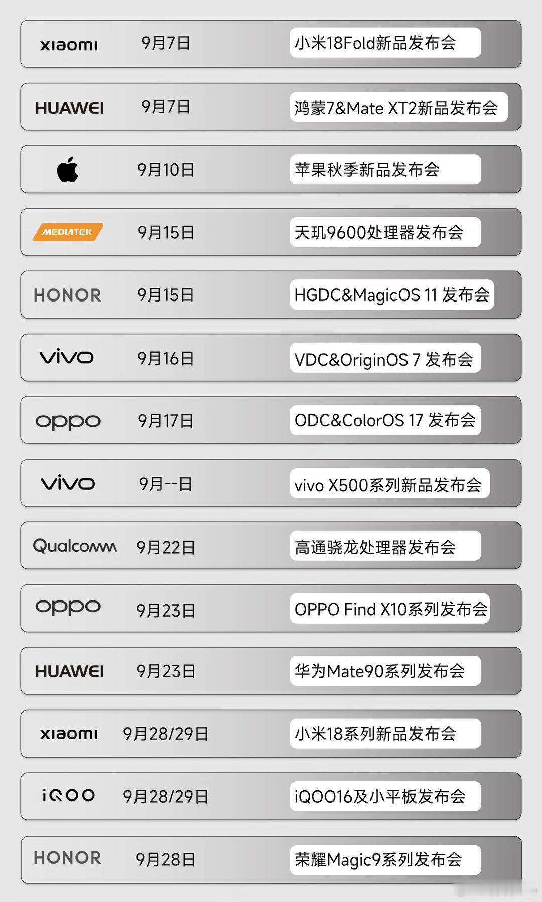 这几天，我几个老手机，轮流删图清理内存，就是觉得变慢了，卡顿了。今天看了一下汇总，确实是该鸟枪换炮了。[偷笑] ​