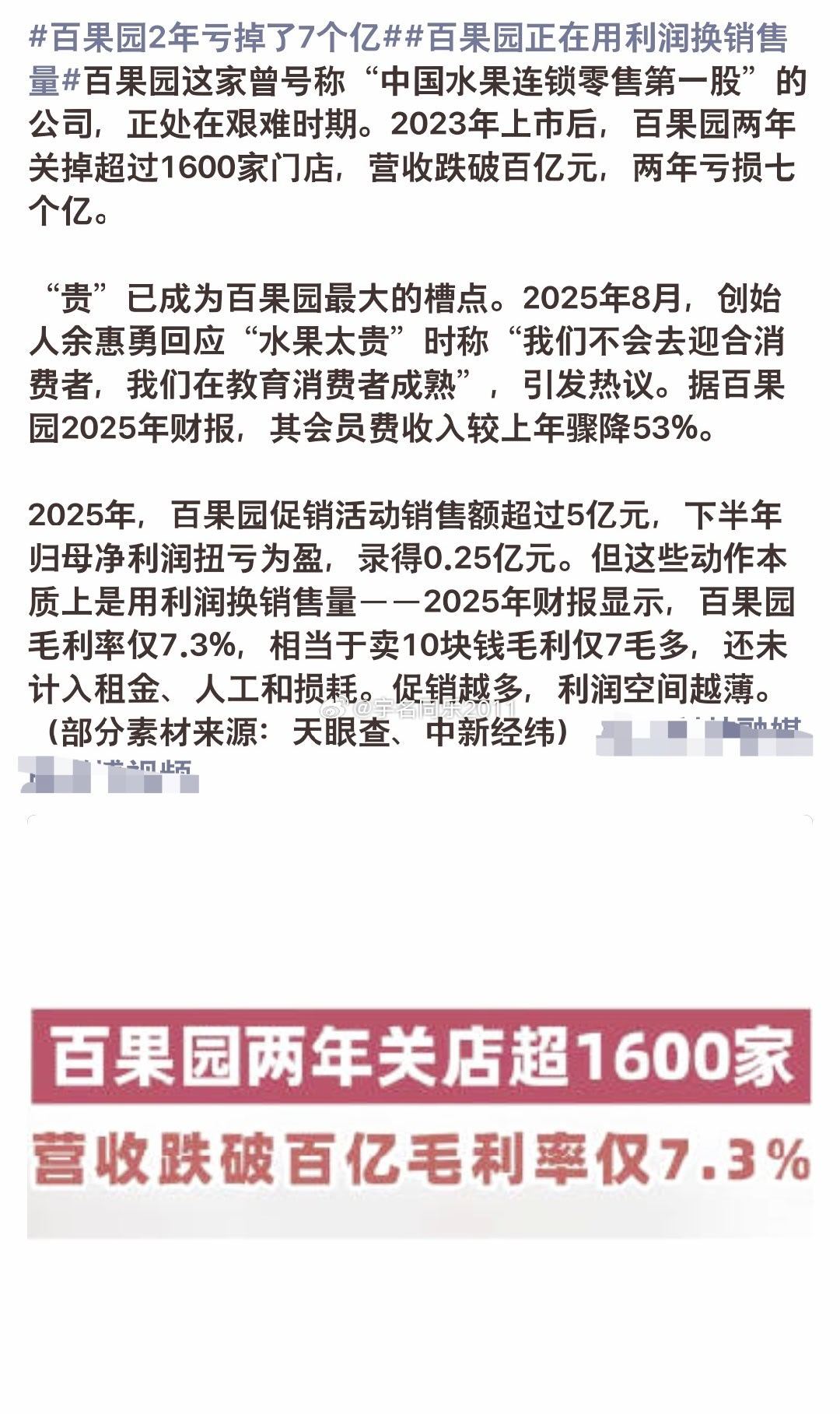 #百果园2年亏掉了7个亿#
看来是价格低了，赶紧涨价啊，
看来是我的错，一次没有买过。

作为国内水果连锁第一股，百果园曾凭借标准化分级、加盟扩张模式，迅速占领国内鲜果零售市场。然而财报数据显示，2024年亏损3.86亿元，2025年亏损3.17亿元，两年累计亏损超7亿元，门店数量从峰值6093家缩减至4468 ​