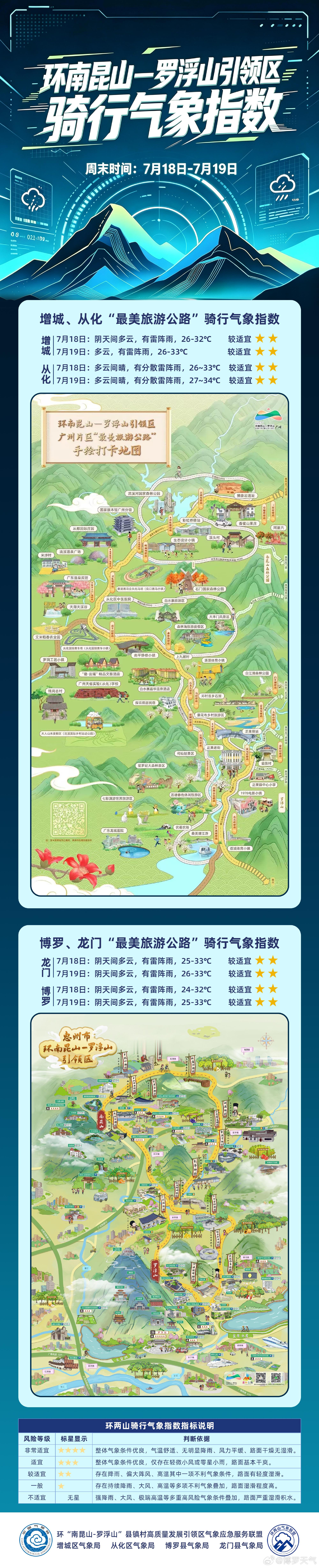 —罗浮山引领区骑行+溯溪旅游气象指数产品发布！环南昆山-罗浮山片区山林...