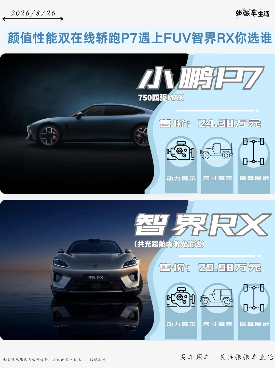 颜值性能双在线轿跑P7遇上FUV智界RX你选谁