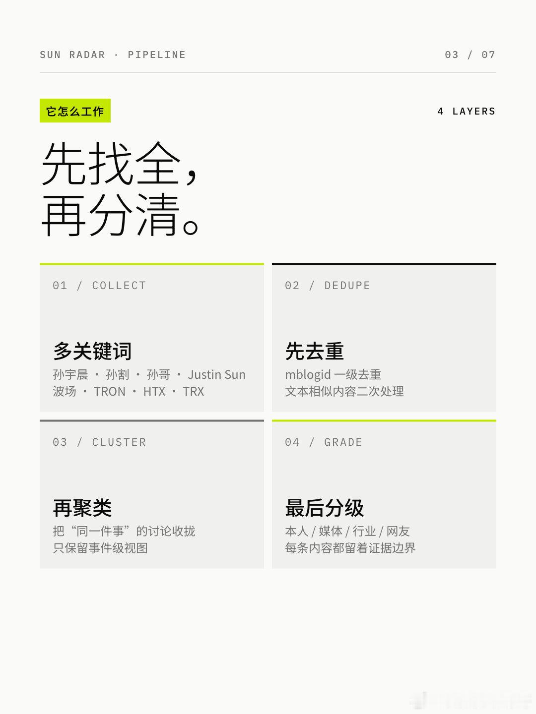 我做了一个「孙割雷达」，把微博信息流变成事件线索  想知道一个公开人物...