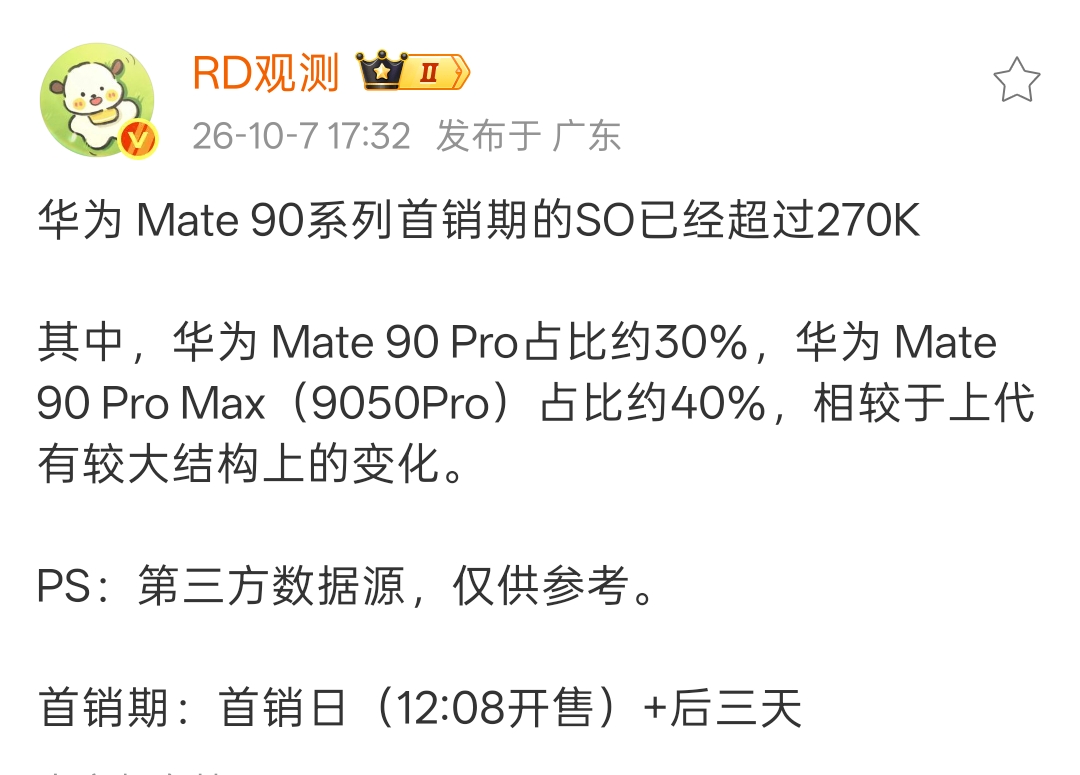 华为Mate 90 系列首销期卖了27万台。
推算一下，大概有去年Mate80系列70%的量，放在今年这个环境，还不错。
另外PM版本的占比重新回来了，这跟去年Mate80系列标准版是绝对主力不同。
……
不过华为手机，一直以来都是首销期一般，但是长尾效应比较强。