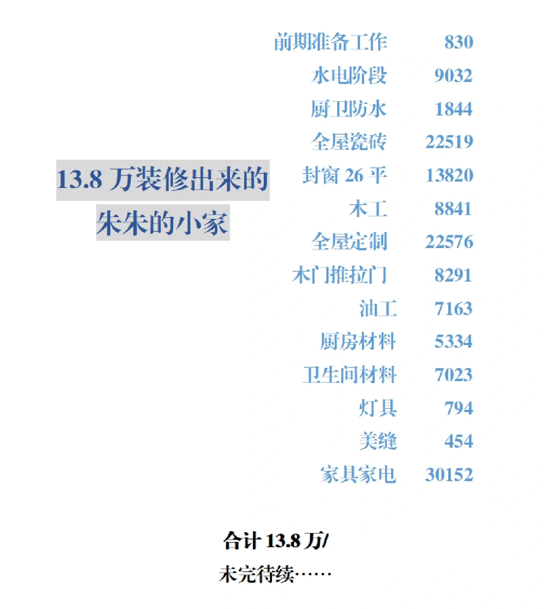 装修花费清单，128平，9万硬装，13.8万落地