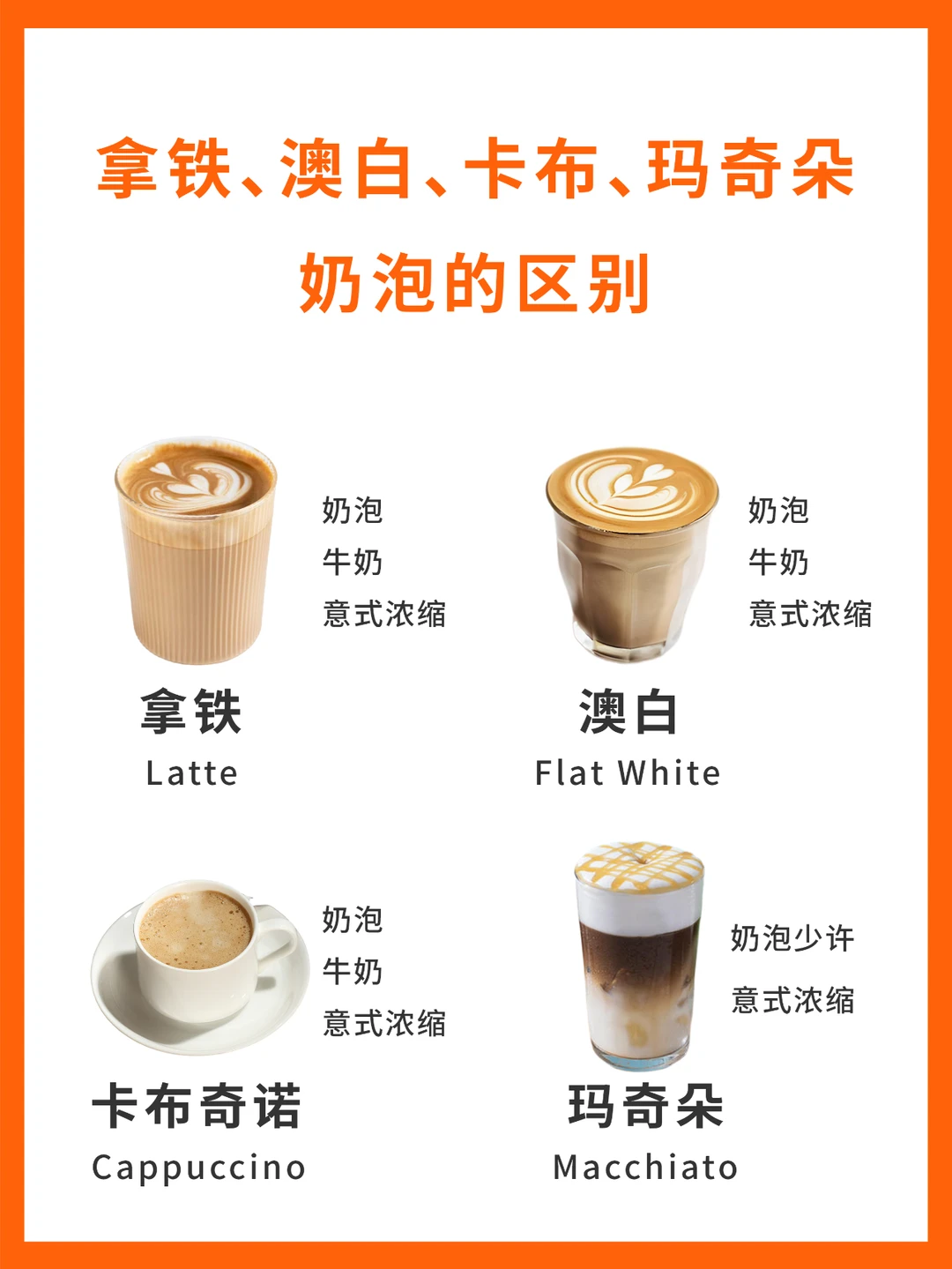 拿铁、澳白、卡布奇诺、玛奇朵奶泡的区别