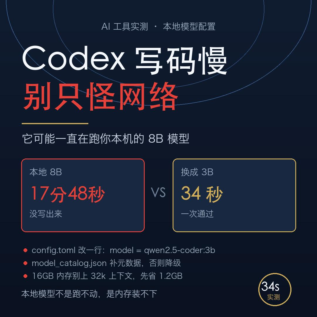 让 Codex 写个快速排序，它跑了 17 分 48 秒，一个字没写出来。
换个模型，同一个任务，34 秒写完。
问题不在 ChatGPT，也不在我这台 Mac——是我的 Codex 压根没连云端。
一、先看 Codex 到底在跑谁
打开 ~/.codex/config.toml，看 model_p