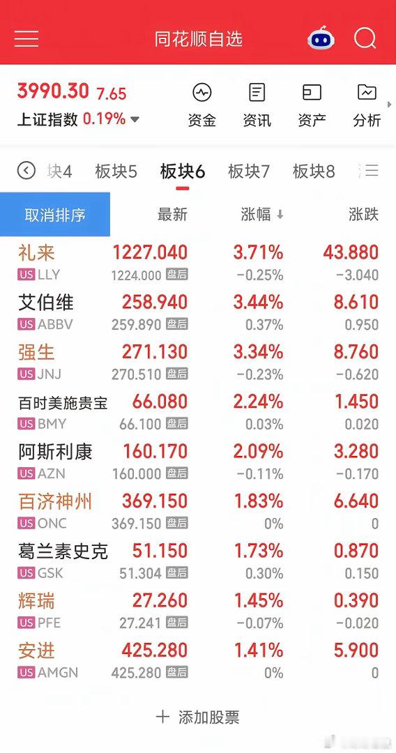 美股收盘：科技集体暴跌，盘后继续下探，医药板块逆势大涨
​​隔夜美股盘面分化极其剧烈。
​​白天交易时段AI、存储半导体就已经集体杀跌：
英伟达‑2.34%，台积电‑4.08%，美光科技大跌7.02%，西部数据‑7.43%，闪迪、希捷科技更是大跌9%以上。
​​收盘之后盘后交易，科技股依旧跌势不止：
英伟达 ​