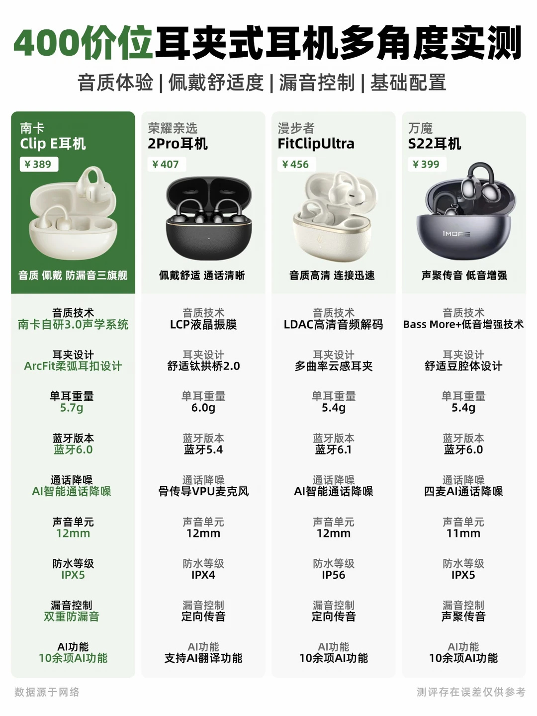 【含实测】400元耳夹耳机怎么选？攻略分享