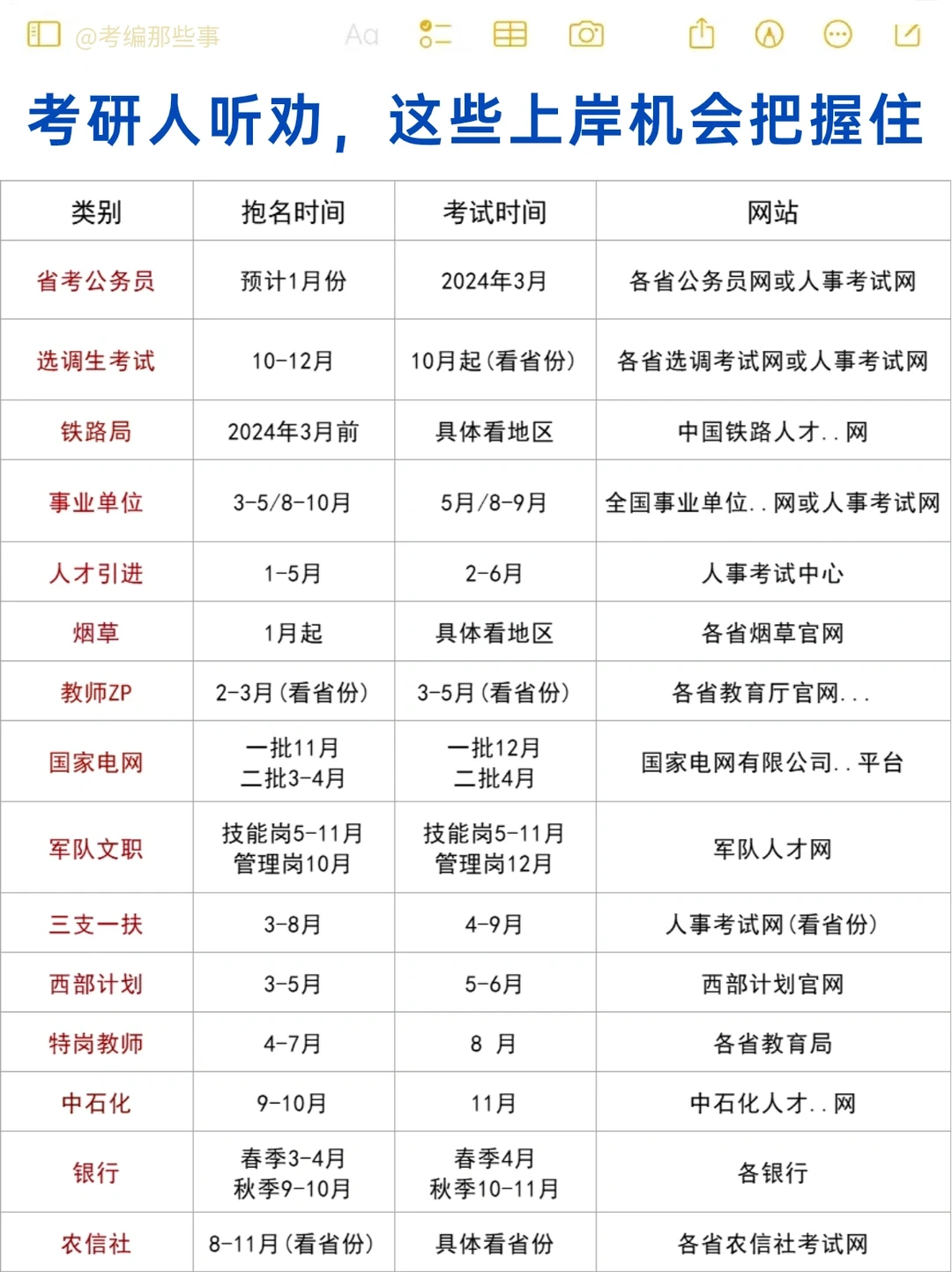 考研结束后，24年还这些上岸机会😭