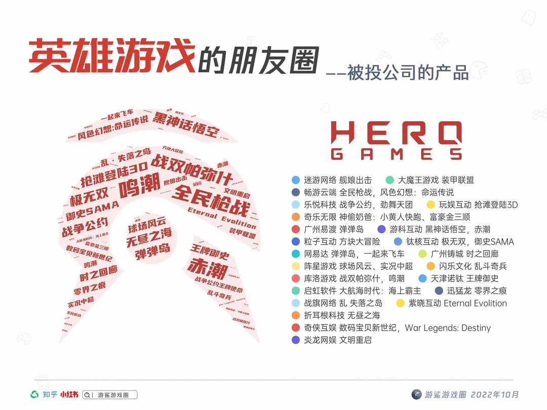 买出来的游戏帝国--英雄游戏的朋友圈