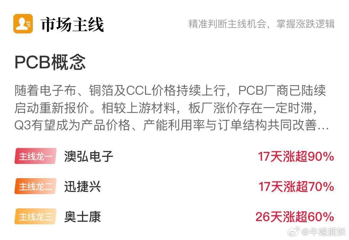 9月30日午盘 今日市场主线炒作详情[鲜花]

今日三大指数涨跌不一，沪指红盘震荡，创业板指高开回落翻绿，其中创新药、CRO概念走强，机器人概念股再度走强，房地产板块探低回升，深物业A上演“地天板”，而另一方面半导体产业链再度陷入调整，市场整体维持弱势整理结构，静待更为明确的转强信号。 ​