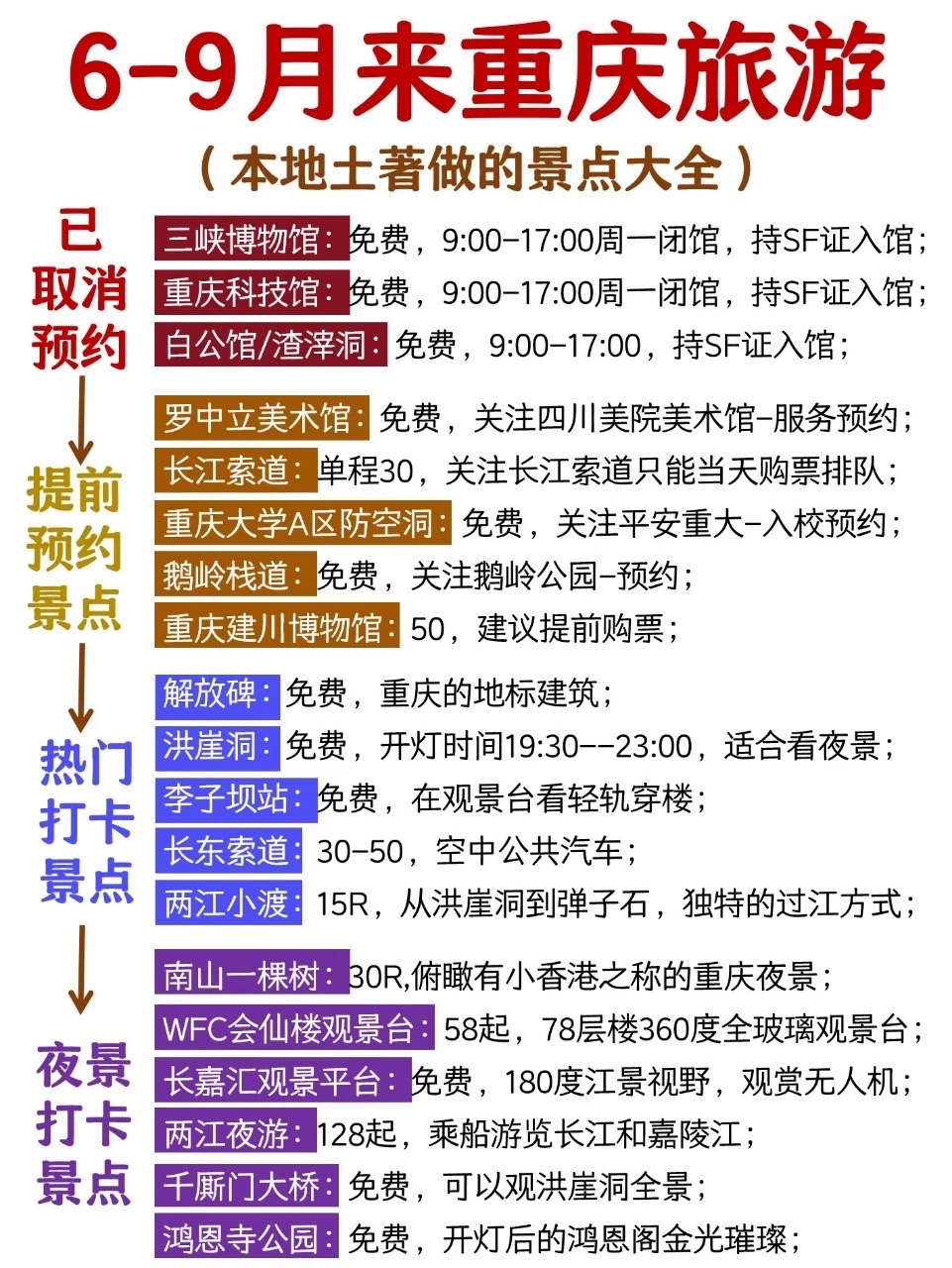 码住，这次终于把重庆景点说的明明白白的