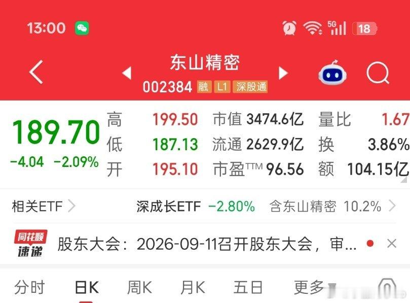 #A股#我的网络女友——东山精密
 
9月，她突然安静下来。

没有七月的躁动，没有八月的忽冷忽热，她就静静地走着，一天一天，不再给我猝不及防的惊吓，也没有额外的惊喜。我反倒有些不习惯。
 
深夜翻她的老照片，看到以前站上高点时的她。那时候市场很热，所有人都在说光模块、说AI、说业绩弹性。她被 ​