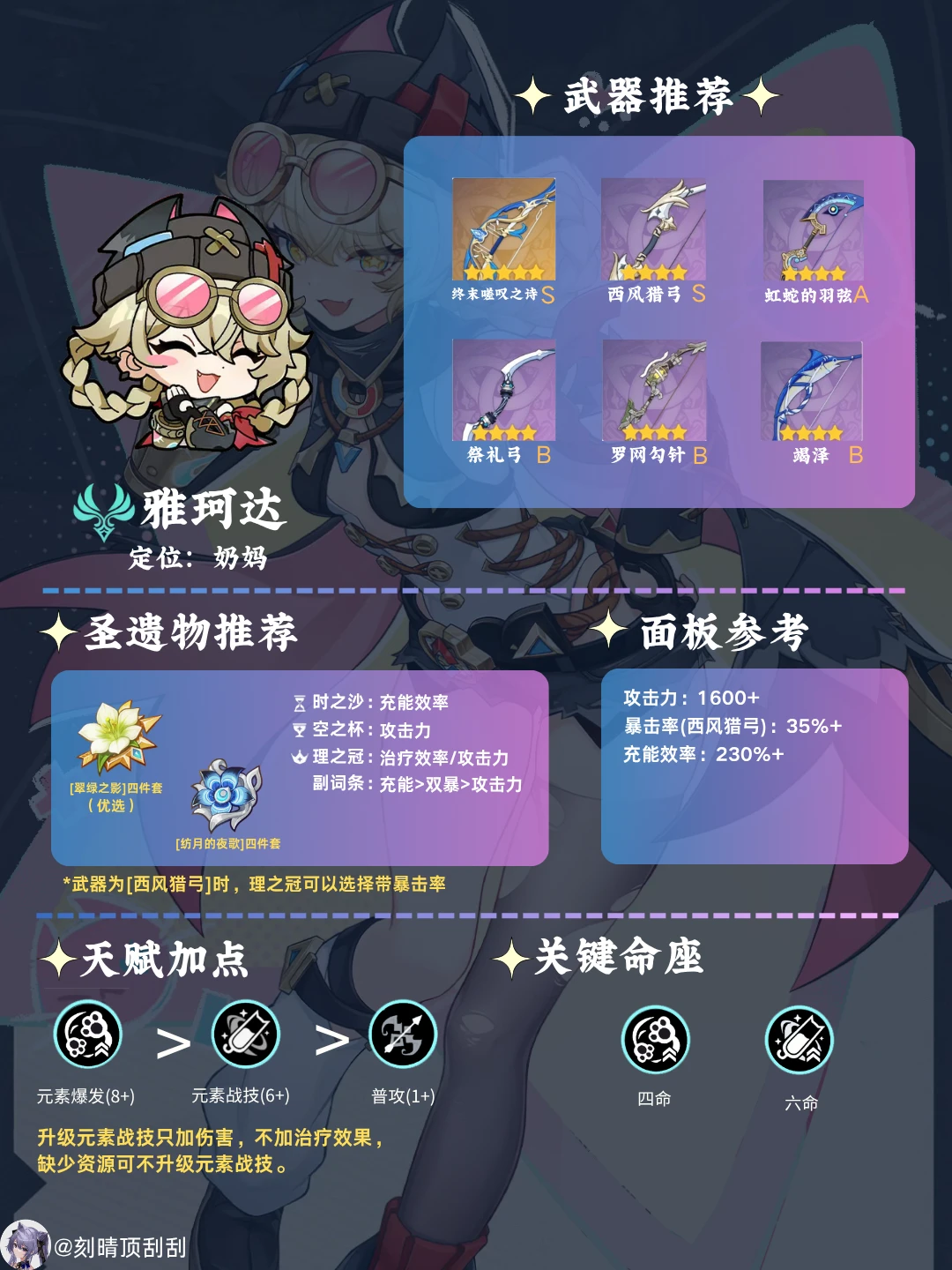 雅珂达角色培养攻略