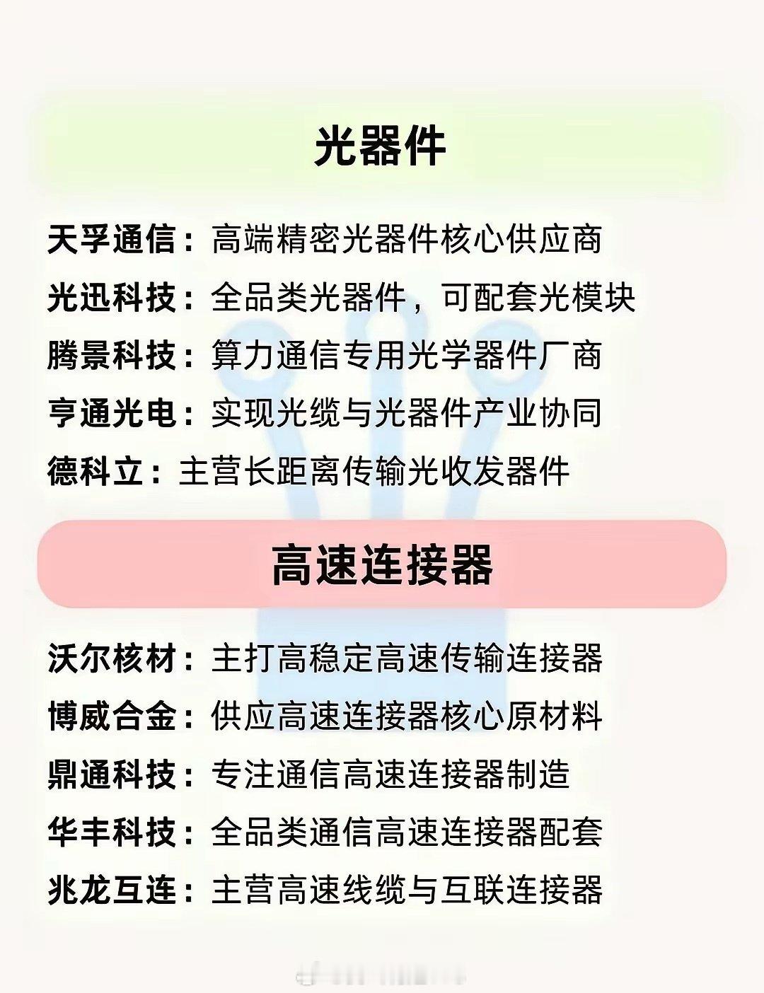 光通信整条链分得很清楚，从上游光芯片，到光模块、CPO，再往下光纤光缆、光器件、高速连接器和专用设备。 ​