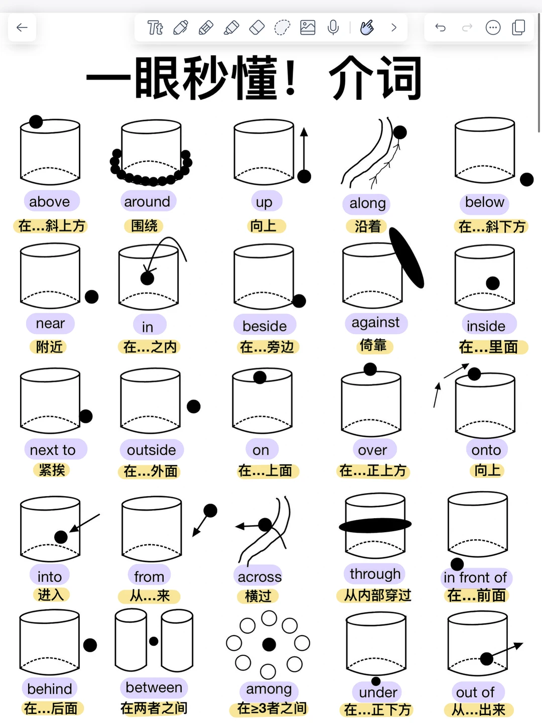 真的很好理解！英语介词一篇搞定！