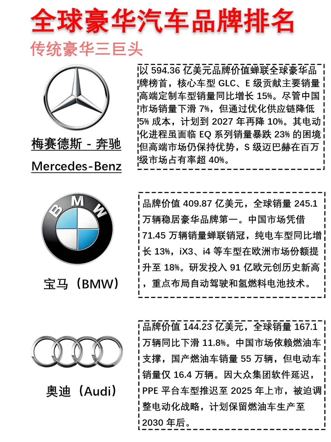 豪华汽车榜！