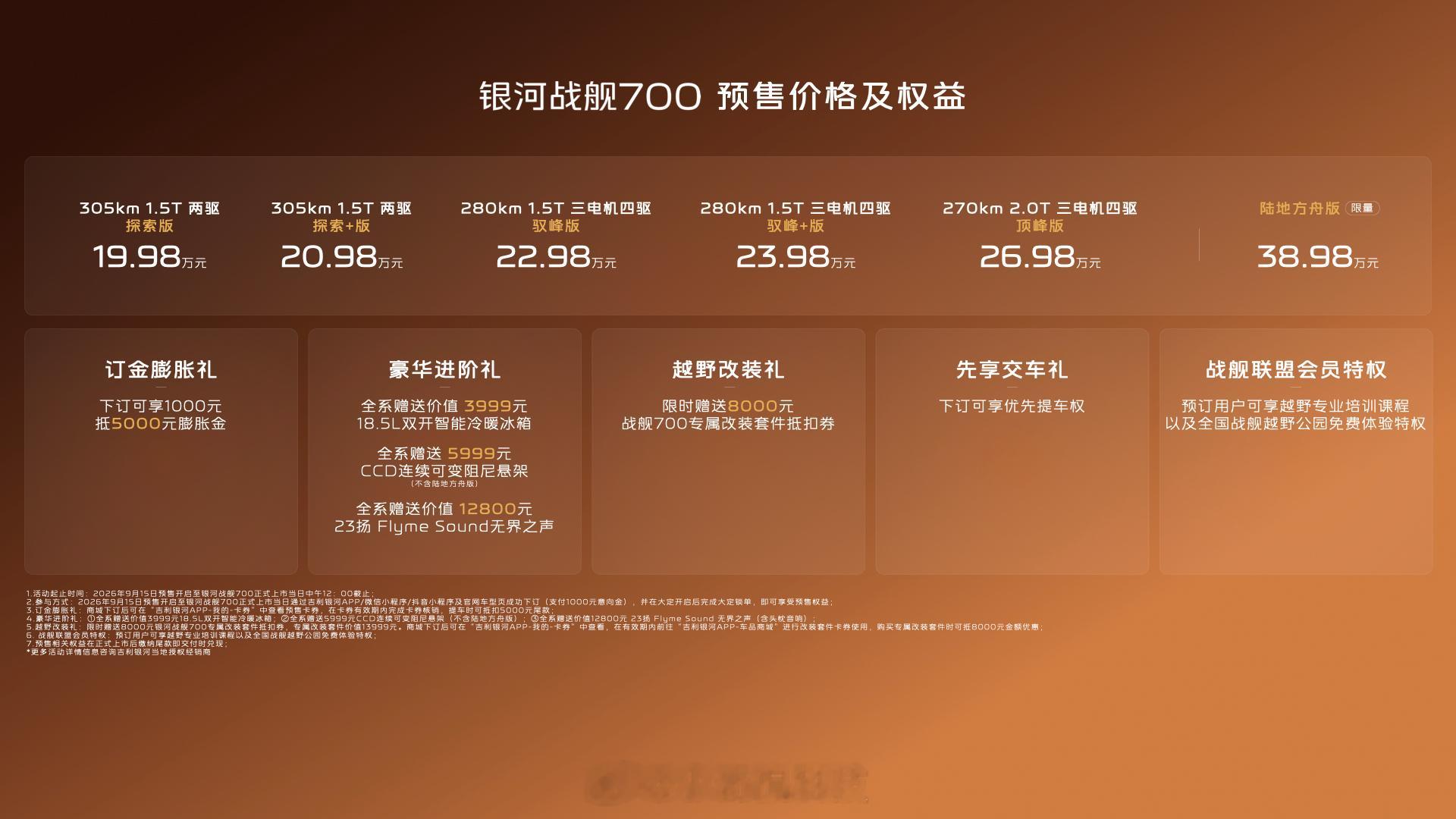 刚看完吉利银河战舰700的预售信息，随手说两句我的感受。

这次话题度最高的当属谢霆锋代言，入行29年头一回接中国汽车品牌的代言，最终选了这台硬派越野。其实也不意外，他本人不管是演艺事业还是跨界发展，一直都是不停突破边界的状态，和这车主打的“无畏进化”调性挺契合的，算是双向找对了路子。
 ​